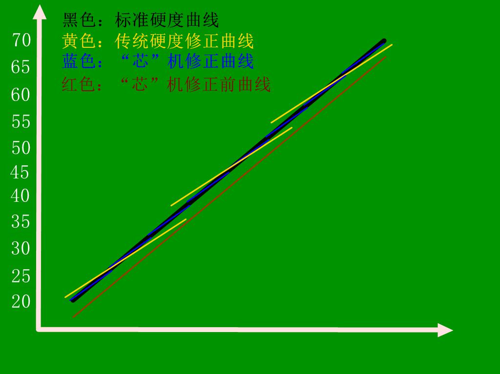HRS-150/45X 悬臂式数显全洛氏向日葵iOS下载