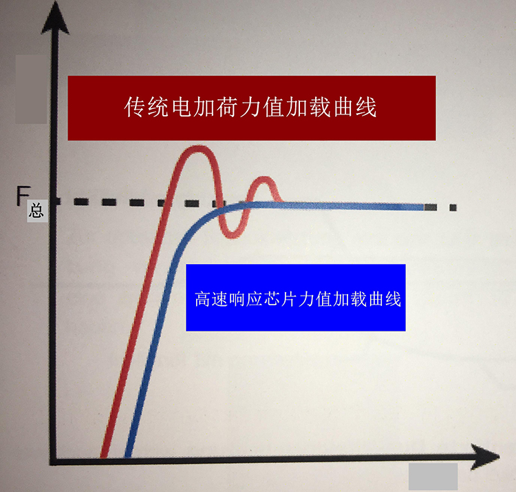 HRS-150/45X 悬臂式数显全洛氏向日葵iOS下载